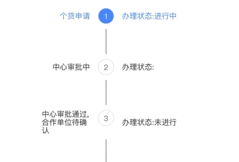 厦门公积金3月一取政策详解：轻松提取补贴房租，缓解租房压力